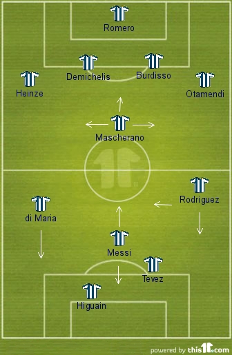 2010 World Cup tactical analysis: Argentina 0 – 4 Germany (03/7/2010) |  Obscure Music & Football